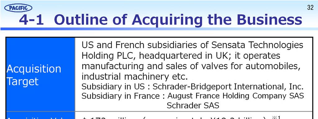 <Schrader Valve Business Acquisition Outline> We are acquiring all the shares of the three Schrader Group, which has valve manufacturing and sales operations (excluding TPMS business) for automobiles