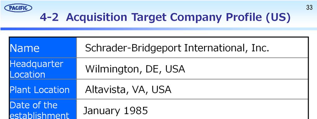 <Acquisition Target Company Profile (United States)> Schrader-Bridgeport International Inc.