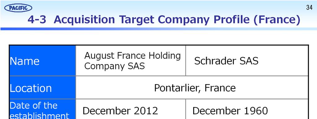 <Acquisition Target Company Profile (France)> Schrader SAS, under