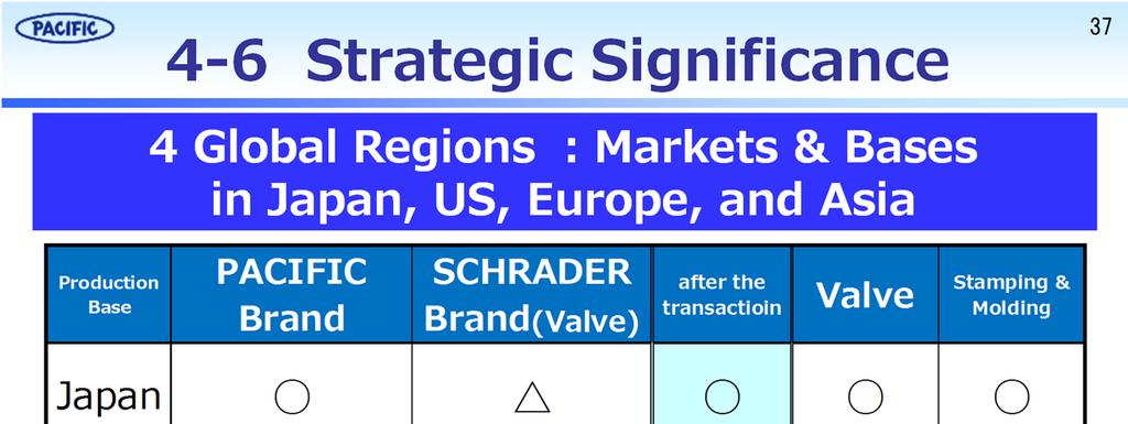 <Strategic Significance> PACIFIC brand, which is superior in Japan, the US, Belgium, China, South Korea,
