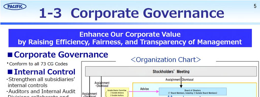 <Corporate Governance> We will conduct