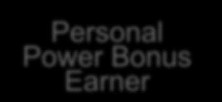 1 st Generation Power Bonus Enroll Associate who