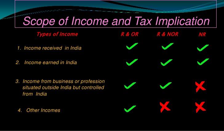 INCIDENCE OF TAX