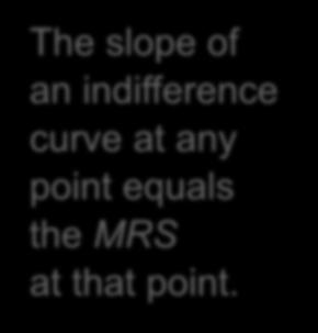 Consumer preferences Marginal rate of substitution (MRS ): the amount of C 2 the consumer would be willing to substitute