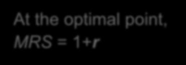 Optimization The optimal (C 1,C 2 ) is where the budget line just touches