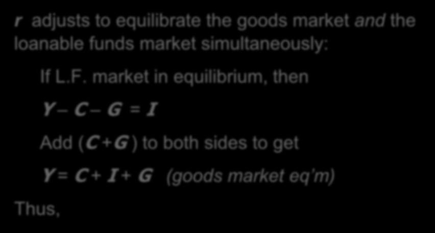 The special role of r r adjusts to equilibrate the goods market and the loanable funds market simultaneously: Thus, If L.F.