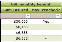 Step 53: If Group Salary Continuance was selected, you will see that the GSC monthly benefits have been calculated.