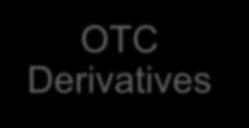 Creating continuous OTCD markets Reporting to trade repositories Organized platform