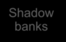 Strengthening shadow banking Interaction