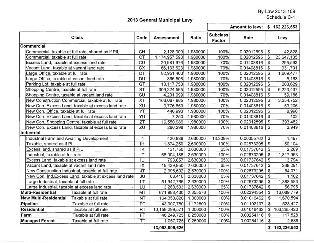 2013 General Municipal Levy Amount to levy: By-Law 2013-109 Schedule C-1 $ 162,226,553 I Class Code Assessment.