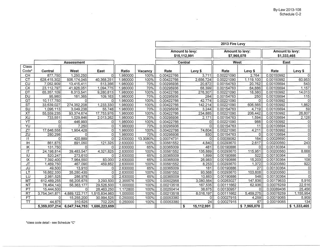 Schedule C-2 ~----------2013 Fire Levyi I Amount to levy: I Amount to levy: I Amount to levy:. $15,112,991.