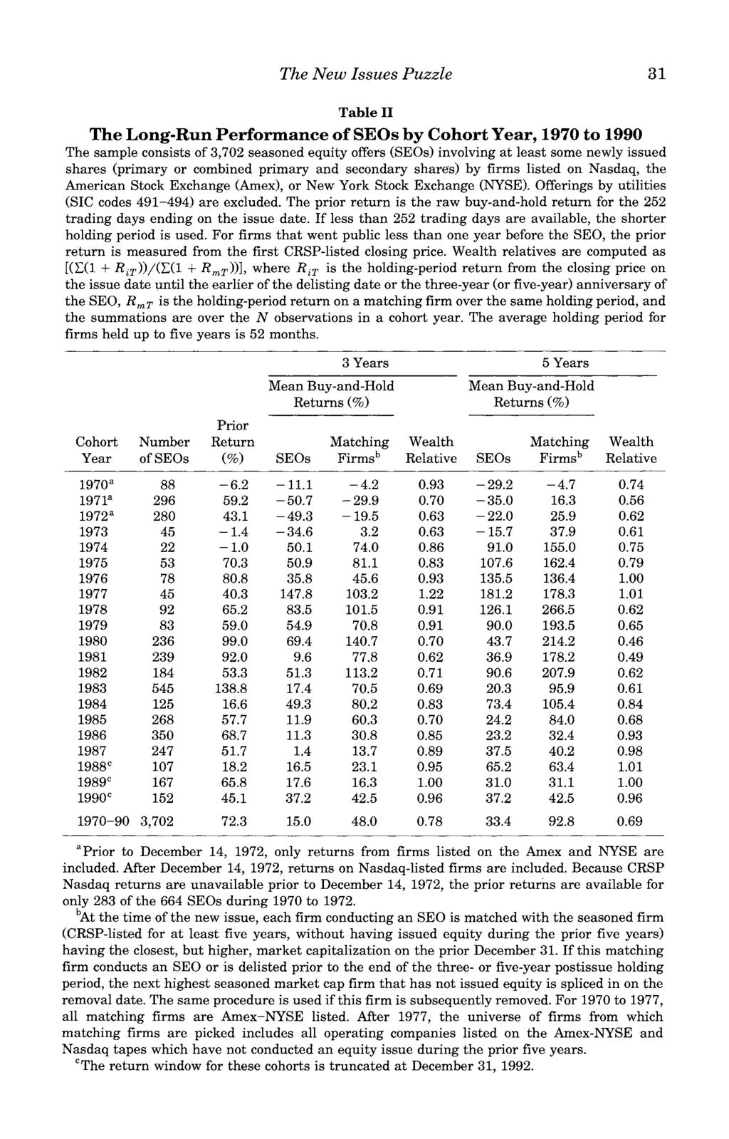 The New Issues Puzzle 31 Table II The Long-Run Performance of SEOs by Cohort Year, 1970 to 1990 The sample consists of 3,702 seasoned equity offers (SEOs) involving at least some newly issued shares