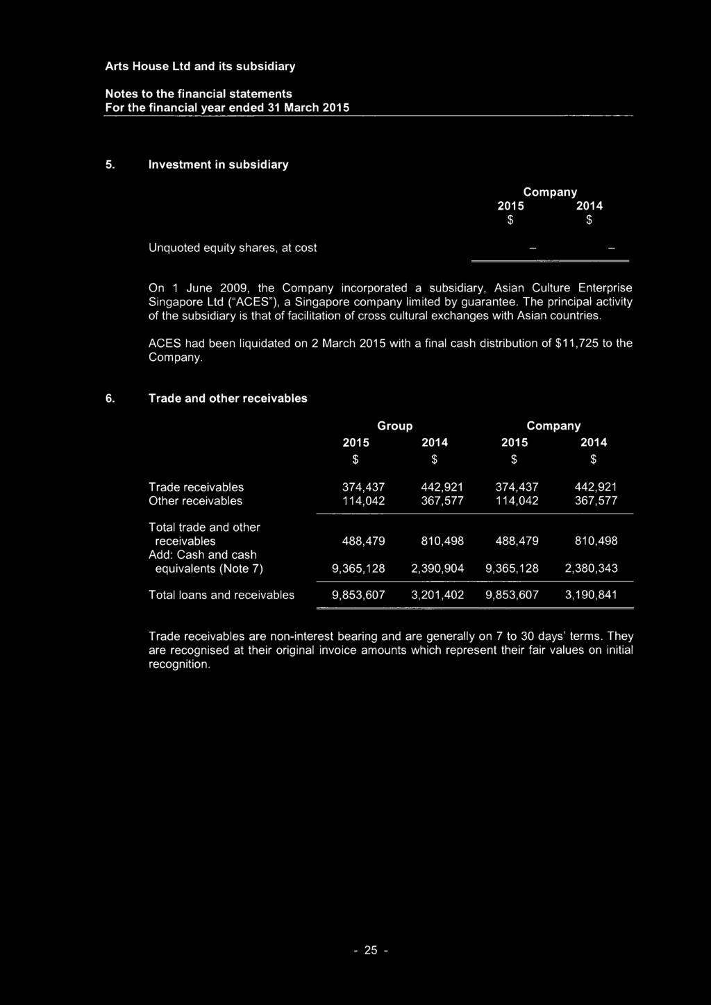 5. Investment in subsidiary Company 2015 2014 Unquoted equity shares, at cost On 1 June 2009, the Company incorporated a subsidiary, Asian Culture Enterprise Singapore Ltd ("ACES"), a Singapore