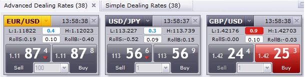 Trading Functionality Open a position at the current market rate: The simplest way to place an order to be executed at the current market rate is by left clicking on the exchange rate within the