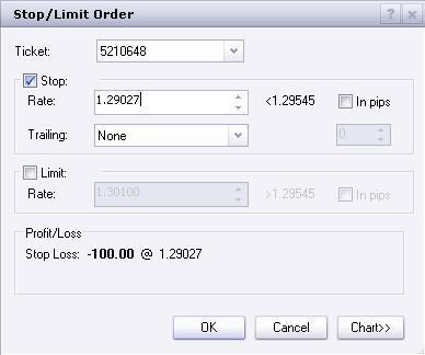 Unlike stop and limit orders of open positions, stop and limit orders added to entry orders only become active after the market price reaches the entry order rate and your entry order becomes an open