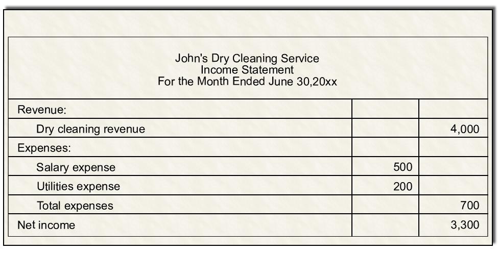 s Dry Cleaning Service. The Learning House, Inc.