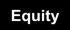The Basic Accounting Equation Assets Liabilities Equity = + Provides the underlying framework for recording and summarizing