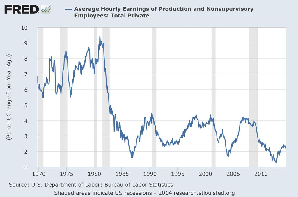 U.S. Business Cycle: Job Market The Fed does not want to make the same mistake they did in the Great Depression which is to tighten monetary policy (i.e. raise rates) prematurely and impede any economic recovery.