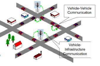Enabled by Connected Vehicles LIDAR:
