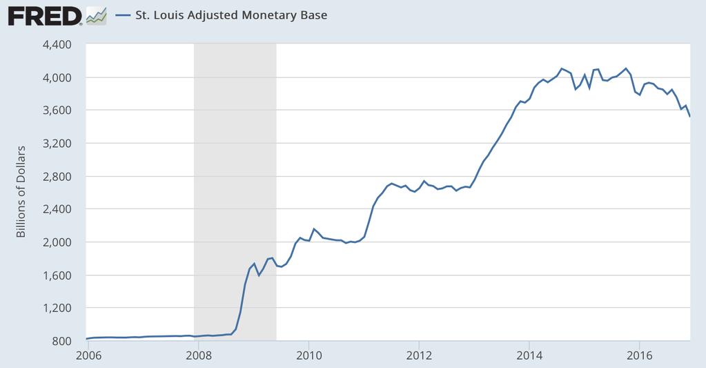 When Interest Rates Reach