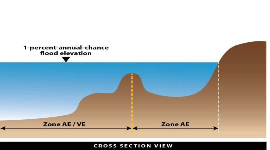 4.2.5 Natural Valley Procedure 4.2.5.1 Applicability of the Procedure The Natural Valley Procedure can be applied to all non-accredited levee reaches.