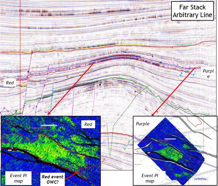 Peru: Tumbes Basin Exploration (continued) Advanced geophysical studies have identified new younger and shallower targets Detailed mapping and seismic pore-fill attribute extraction strongly support