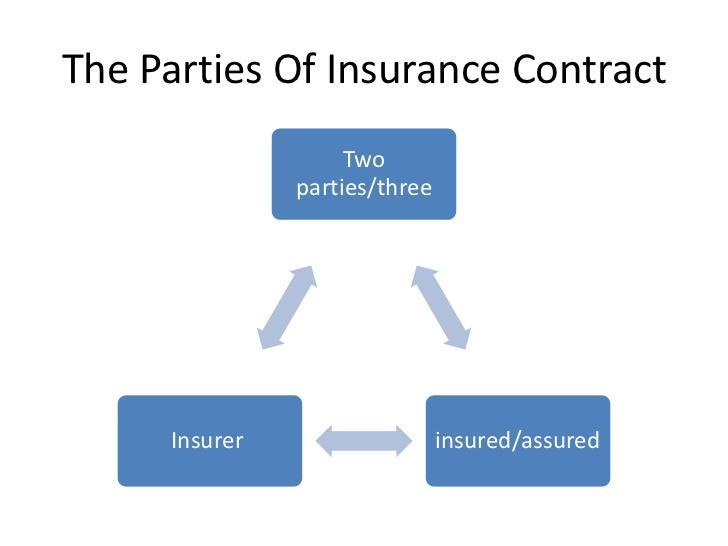 Who are the parties to an insurance