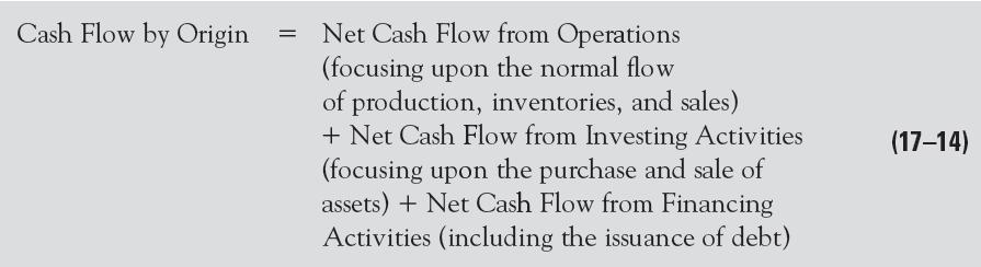 17-30 Preparing Statements of Cash Flows from Business Financial Statements The Statement of Cash Flows