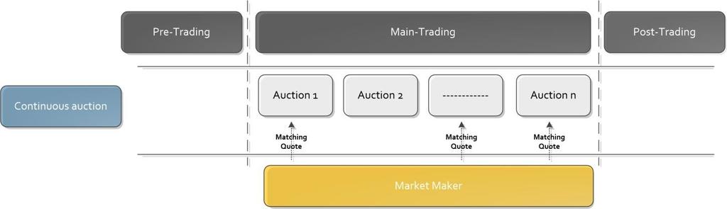 5 Continuous Auction in the Trading System Xetra Groups of instruments tradable in the continuous auction in the Xetra are listed in the table below: Instr.