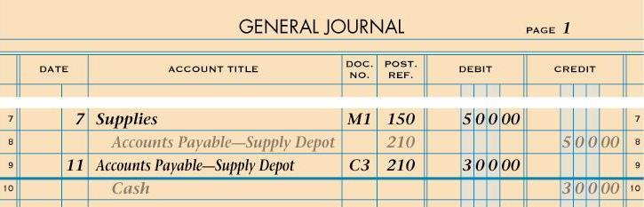 4-2: Posting from General Journal to General Ledger POSTING A DEBIT AMOUNT TO