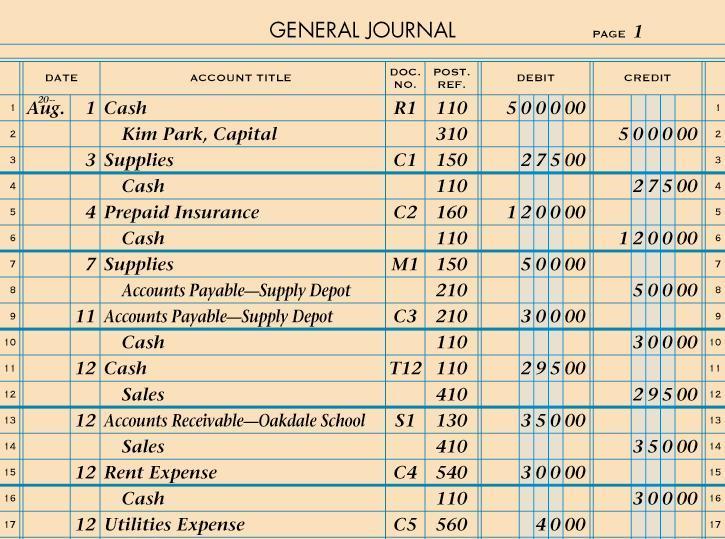 4-2: Posting from General Journal to General Ledger JOURNAL PAGE