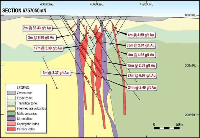 Fortitude Mine Geology Gold mineralisation is