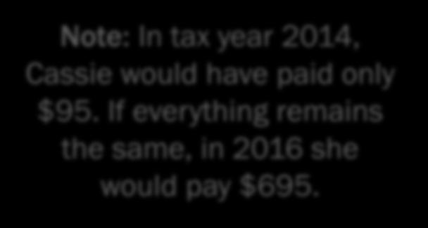 Example: Cassie 24 Calculating the Penalty Income: $17,000 Filing Status: Single Adults: 1 Children: 0 Months uninsured: 12 Tax filing threshold in 2015: $10,300 1.