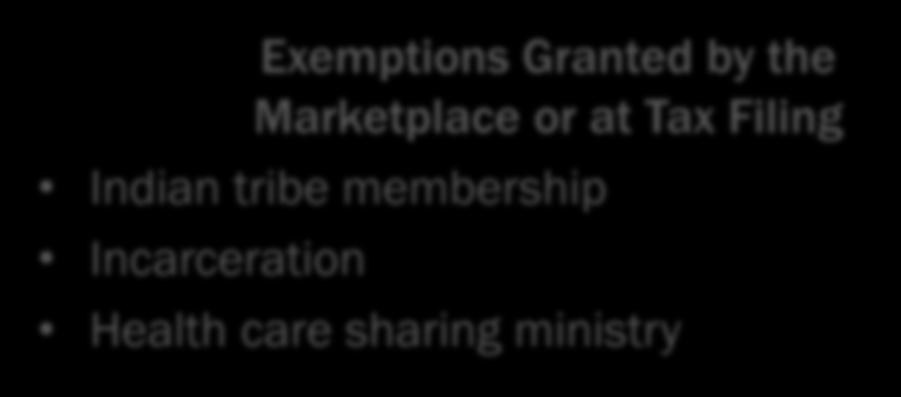 or at Tax Filing Indian tribe membership Incarceration Health care sharing