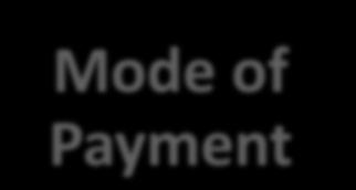Mode of Payment -