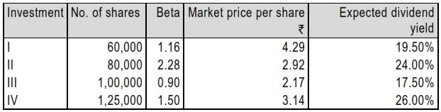 Expected returns on two stocks for particular market returns are given in the following table: You are required to calculate: a. The Betas of the two stocks. b.