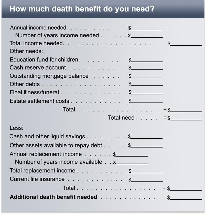 Guaranteed Death Benefit Annuities can provide guaranteed* death benefits to your named beneficiary If you die before the annuity is annuitized: Death benefit proceeds are not subject to probate,