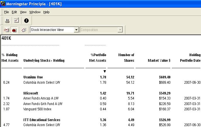 Using the Stock Intersection View Using the Stock Intersection View The Stock Intersection View, ranks, by percent assets, the underlying equity holdings in a portfolio.