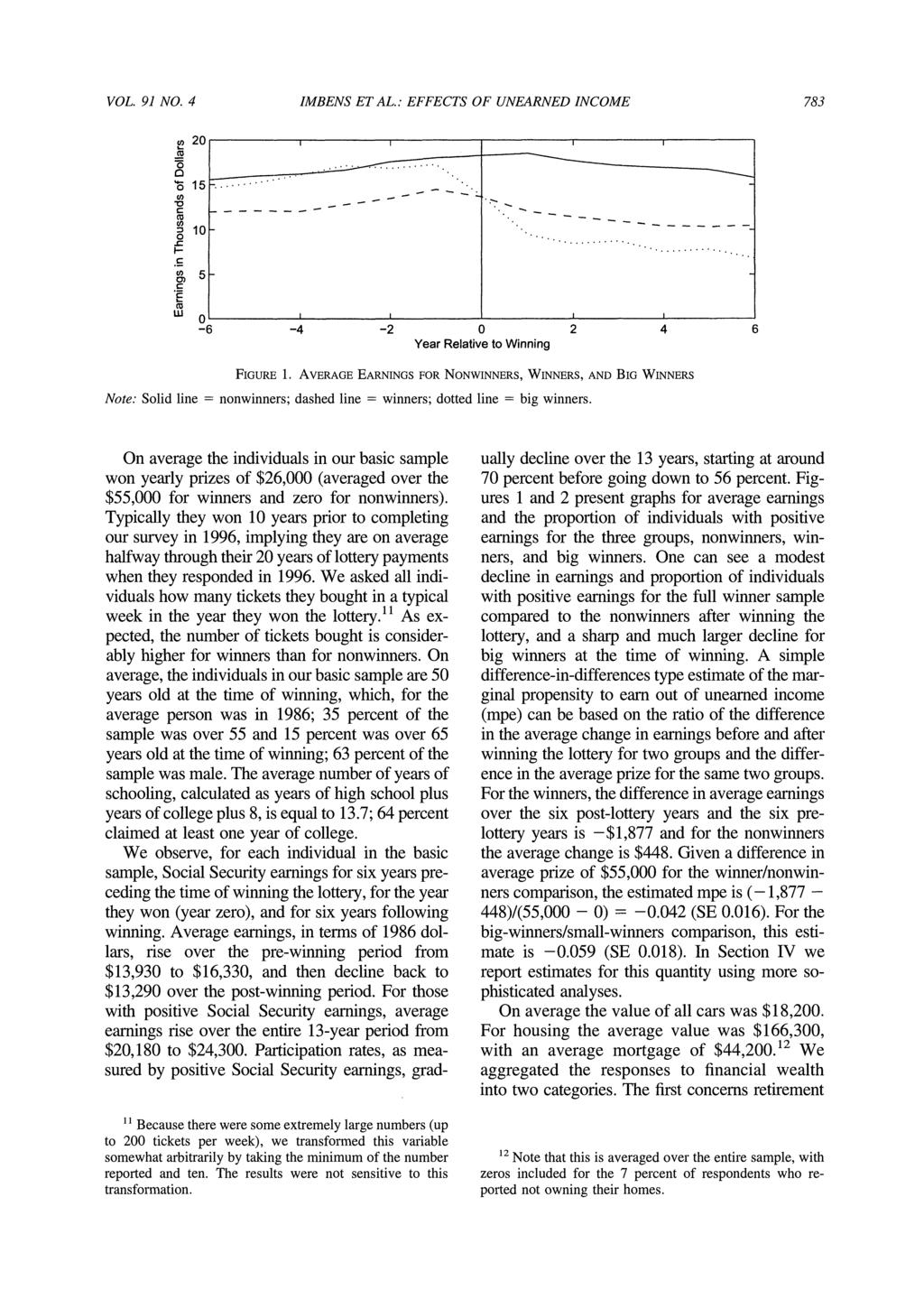 VOL. 91 NO. 4 IMBENS ET AL.: EFFECTS OF UNEARNED INCOME 783, " m 0... 10- O -6-4 -2 0 2 4 6 Year Relative to Winning FIGURE 1.