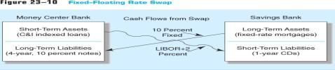 Swap Hedging Example Illustrated Swaps Hedging with currency swaps: An