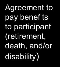 Employee pays tax on the benefit amount Employer takes a tax deduction when benefit is paid ** Loans and withdrawals will decrease the