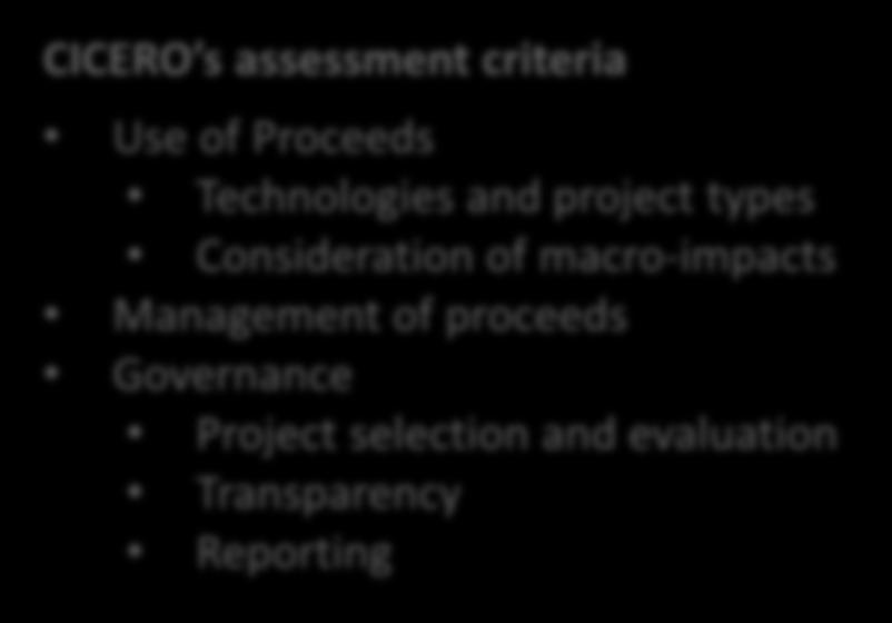 CICERO s assessment criteria Use of