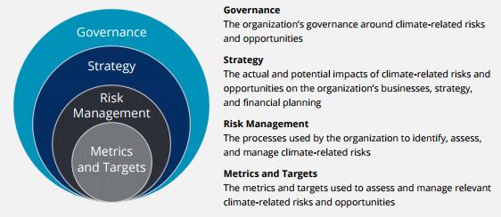 Improved disclosure of climate-related risks is essential Aligning finance: Task Force on Climate-related Financial Disclosures The recommendations of the Task Force on