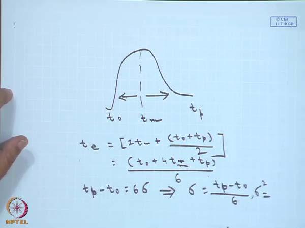 (Refer Slide Time: 05:59) If you draw a density curve then whatever way you draw it; the density curve something like this way you can say this is the middle portion.