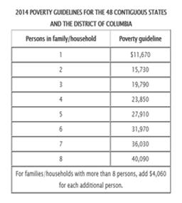 Poverty Guideline Amount Premiums