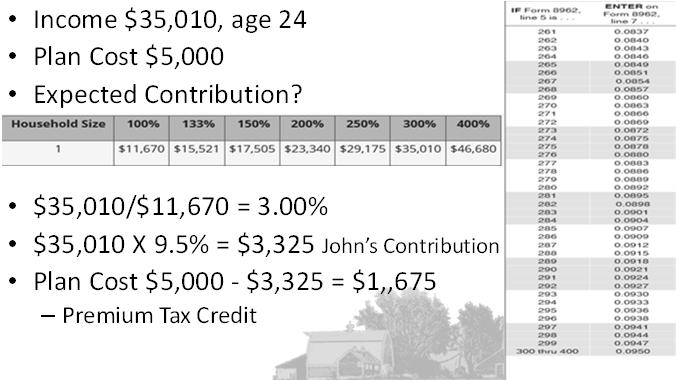 Income $35,010, age 24 Plan Cost $5,000 Expected Contribution? Example B: John $35,010/$11,670 = 3.00% $35,010 X 9.