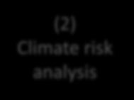 risk analysis Climate risk modeling: New