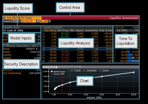 LQA<GO> The Liquidity Score section displays the proprietary Bloomberggenerated liquidity score for the security under analysis.