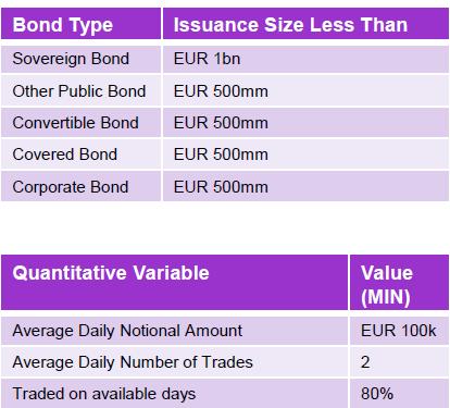MIFID II TRADE TRANSPARENCY: LIQUIDITY THRESHOLDS FIXED INCOME 8 A bond is considered to be illiquid at issuance subject to the following