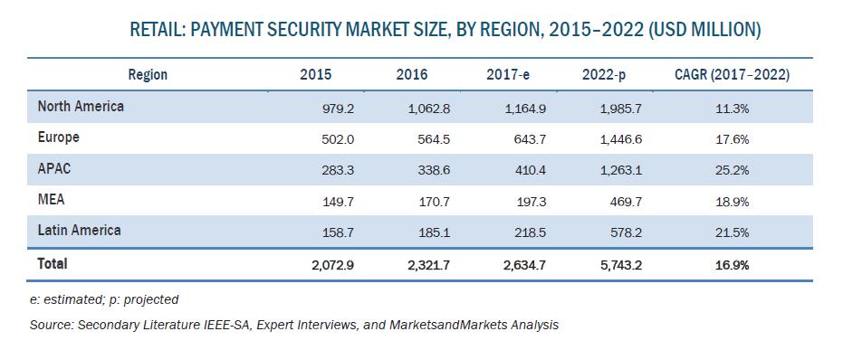 PAYMENT SECURITY MARKET BY SIZE C O M P A N I E S A C R O S S T H E W O R L D